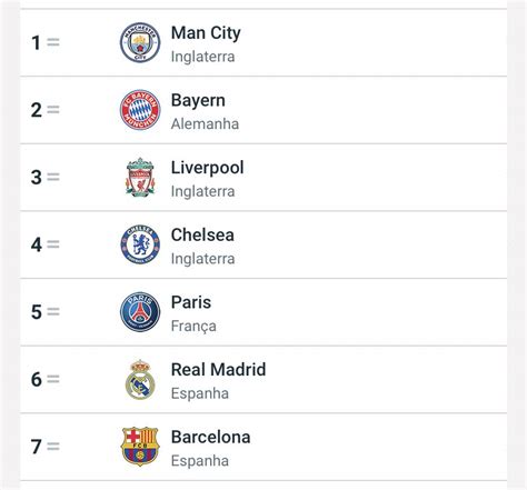 ranking uefa clubes atualizado